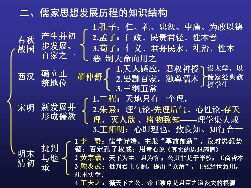 儒家文化是如何发展的?的传统文化历程及历程