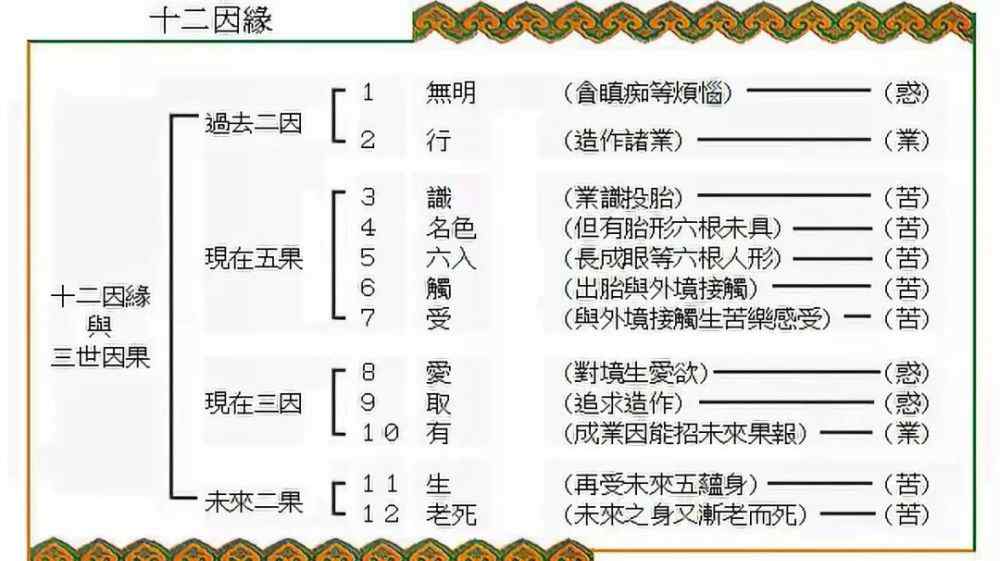 佛经可以代表佛教的核心思想,却有了重新的认识