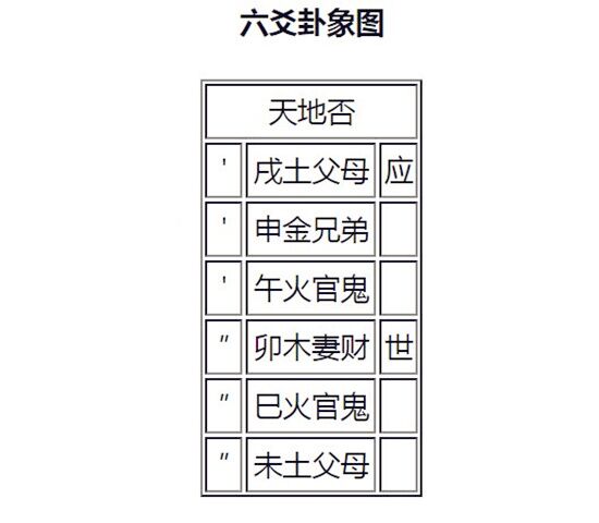 六爻卦例精选_6爻卦例解析_六爻精彩卦例