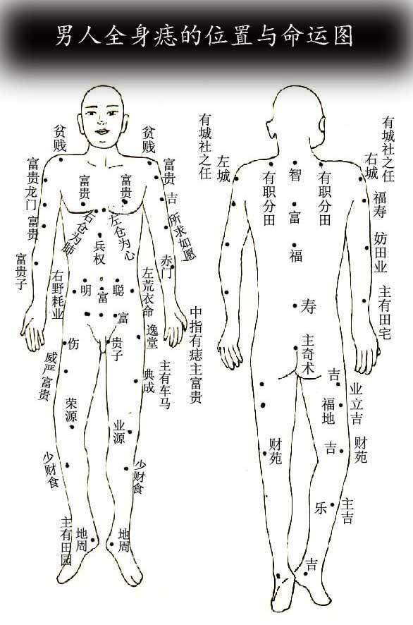 肩胛骨下端的痣相代表得财与破财